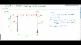 Frame Analysis Example 2 Part 1  Shear and Moment Diagrams  Structural Analysis [upl. by Dorice]