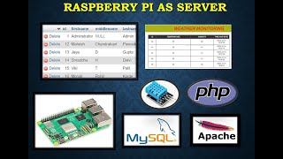 Raspberry Pi as a Server Stores the data in the database and displays on Webpage [upl. by Malcolm40]