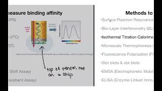 Overview of methods to measure biochemical binding affinity [upl. by Eliathas]