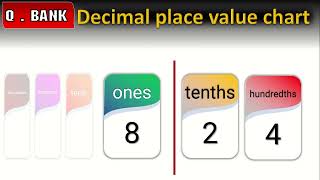 decimal place value chart [upl. by Tades]