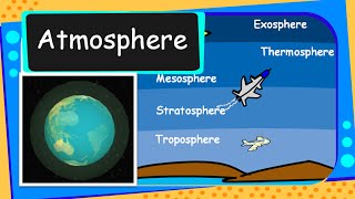 Science  Air and atmosphere  English [upl. by Robyn992]