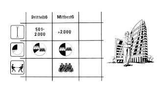 explainity® Erklärvideo quotDie Mitbestimmung im Aufsichtsratquot einfach erklärt  HansBöcklerStiftung [upl. by Nnel]