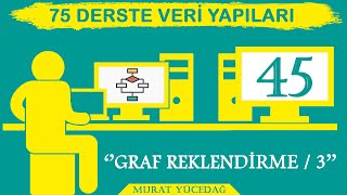 Veri Yapıları Ders 45 Graf Renklendirme  3 [upl. by Abdel994]