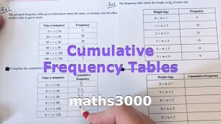 How To Complete A Cumulative Frequency Table Examples [upl. by Philoo47]