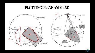 Stereographic Projections  Schmidt and Wulff Net Explained  Structural geology [upl. by Peterec]