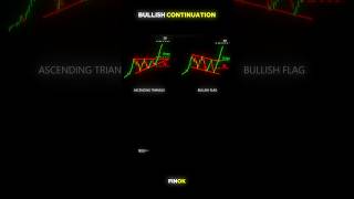 490 day challenge best bullish continuation chart patterns in trading trading [upl. by Ellingston]