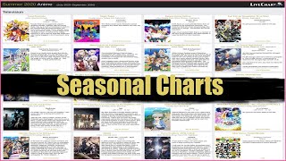 About Seasonal Charts [upl. by Nyer]