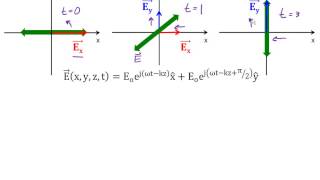 36 Plane Wave Polarization [upl. by Saleme]