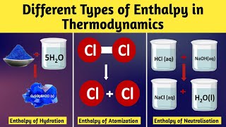 Different Types of Enthalpy in Thermodynamics  Types of Enthalpy Class 11 Chemistry [upl. by Rotkiv399]