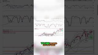 Stock Market Crash Bearish Divergence Explained [upl. by Gibson159]