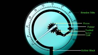 Pressure Gauge Animation [upl. by Nutsud]