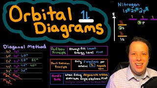 Orbital Diagrams Diagonal Method Aufbau PauliExclusion and Hunds Rule Explained [upl. by Fillender942]