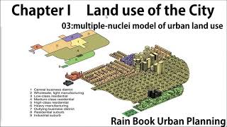 Harris and Ullmans Multiple Nuclei Model of Urban Land use by Rain Book Urban Planning [upl. by Adnavoj]