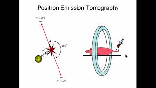 ISMRM MR Academy  PET Radiopharmacy 101 [upl. by Sakovich]