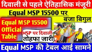 Diwali से पहले ऐतिहासिक फैसला पर मिली मंजूरी Equal MSP 15500 पर बजा बिगुलorop latest update today [upl. by Arraeis326]