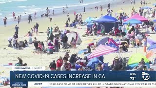 New COVID19 cases increasing in California [upl. by Egiedan]