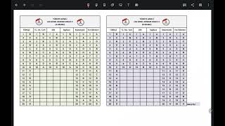 LGS 20232024 ÖZDEBİR YAYINLARI 03824 TÜRKİYE GENELİ 3 DENEME SINAVI CEVAP ANAHTARI [upl. by Hendrickson]