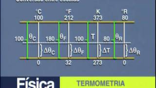 A 12  Termometria  Física  Vestibulando Digital [upl. by Dranrev512]