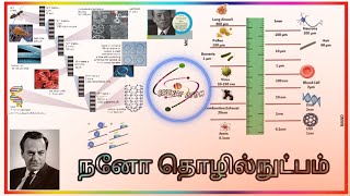 Nanotechnology  நனோ தொழில்நுட்பம்  What is Nanotechnology  ScienceAtom  விஞ்ஞானம்  Science [upl. by Panchito720]