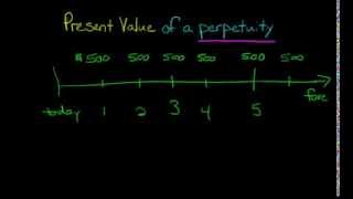 Present Value of a Perpetuity [upl. by Anerbas157]