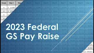 Record 2023 Federal Pay raise with updated GS Pay Chart [upl. by Tebzil775]