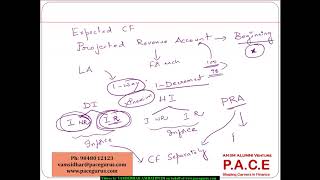 Understanding Multiple Decrements [upl. by Moazami695]