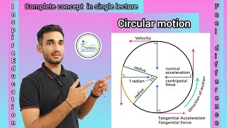 circular motion Circular motion physics centripetal forceTangential acceleration [upl. by Nymzaj913]