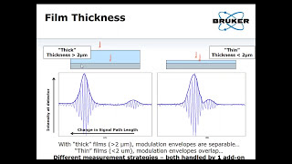 3D Optical Profilometer  Measuring Transparent Films with Bruker Optical Profilers  Bruker [upl. by Berkie]