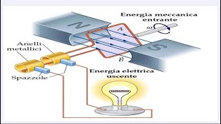 Alternatore e Corrente Alternata ca [upl. by Pani]