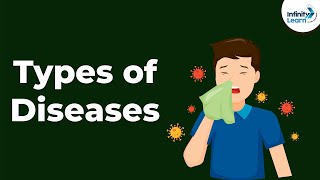 Types of Diseases  Infectious Diseases  Human Health and Diseases  Disorders [upl. by Jedidiah54]