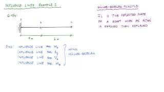 Influence Lines for Beams Example 1 Part 12  Structural Analysis [upl. by Llertnov356]