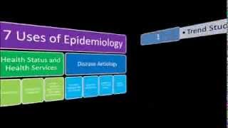 Uses of Epidemiology [upl. by Millham]