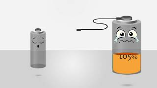 Full Battery Charging 3 Low Battery  Battery Lowing 100 to 0  Battery Animation Charging 0 to 100 [upl. by Janina]