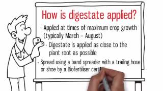 Digestate Whiteboard video [upl. by Accber]