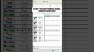 Data Split Magic Trick with Wrap Rows Learn Easy Hacks [upl. by Iredale]