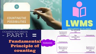 Mastering the Fundamental Principle of Counting A Comprehensive Guide [upl. by Asteria]