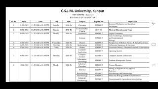 CSJMU BSc 4th semester Exam Date Sheet 2024  CSJMU Exam Date Sheet 2024  kanpur university BSc [upl. by Coe]