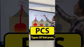 PCS Exploring Different Types of Volcanoes  Abhimanu IAS Insight [upl. by Ellswerth]