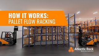 HOW IT WORKS Pallet Flow Racking [upl. by Dohsar572]