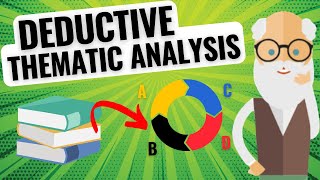 How to do a Deductive Thematic Analysis TheoryDriven Qualitative Coding 📚💡 [upl. by Assirrec]