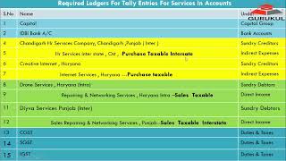 25 Required Ledgers For Tally Entries For Services In Accounts [upl. by Namlaz708]