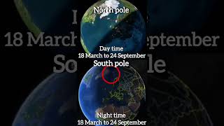 North vs south pole north south earth edit shorts space [upl. by Arimlede897]