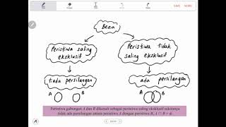 Bab 9 part 4Matematik Tingkatan 4 kssm Peristiwa Saling Esklusif dan Tidak Saling Esklusif [upl. by Onitnevuj]