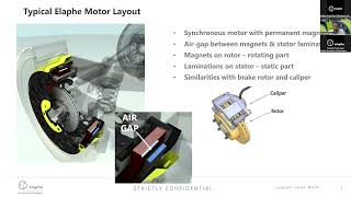 Elaphe webinar on inwheel motor robustness [upl. by Jerrilyn301]