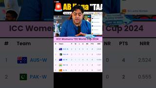 Indian Women Team Qualification Scenario for T20 WC 2024 🇮🇳🤔 indw qualification scenario t20wc [upl. by Onairelav]