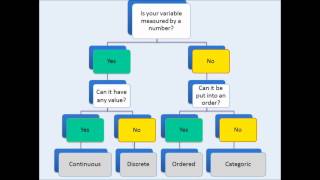 KS3 Science  Drawing graphs Part 1 [upl. by Rtoip]