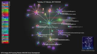 ASCOM Driver Development Visualization [upl. by Nilats]