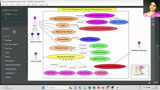 Use Case Diagram for Library Management System  StarUML [upl. by Atnahc994]