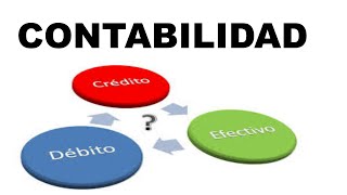 Contabilidad debe y haber [upl. by Nyrhtakyram177]