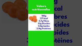 Abricots Secs en 5 chiffres  Calories Glucides Lipides Fibres Protéines [upl. by Mirielle]